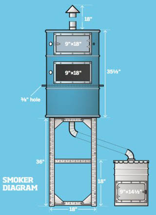 How To Make A Cold Smoker At Home How To Make A Cold Smoker At Home